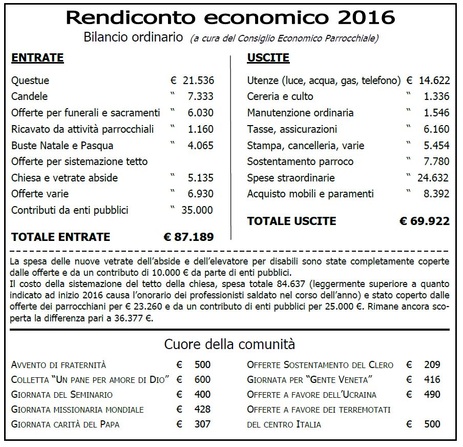 Rendiconto 2016