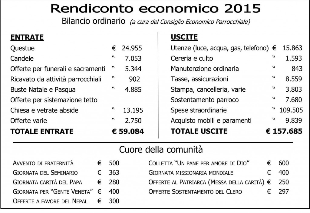 RENDICONTO