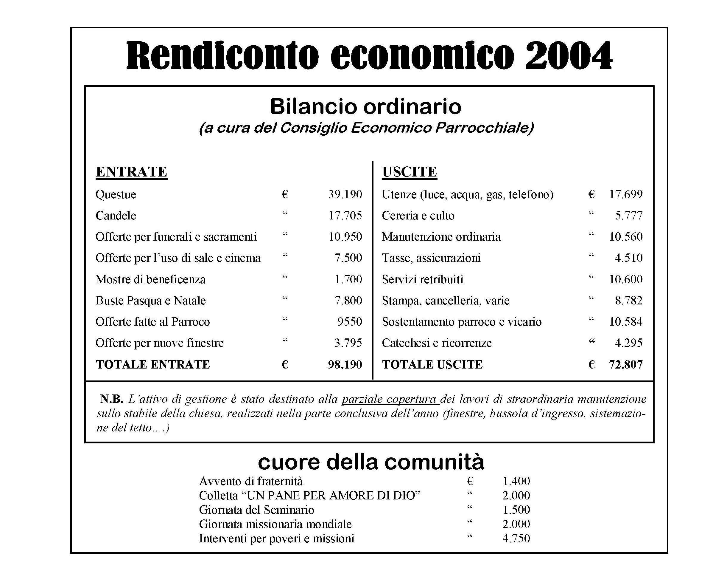 rendiconto-2004