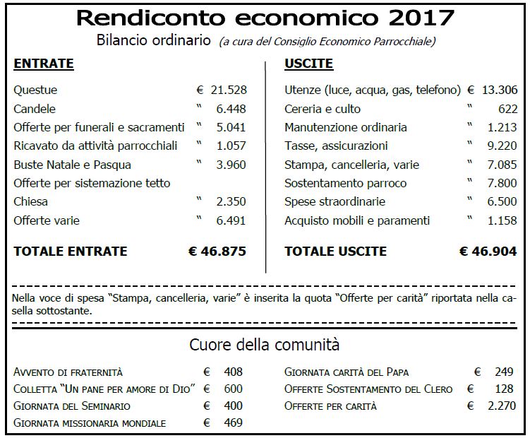 rendiconto-2017