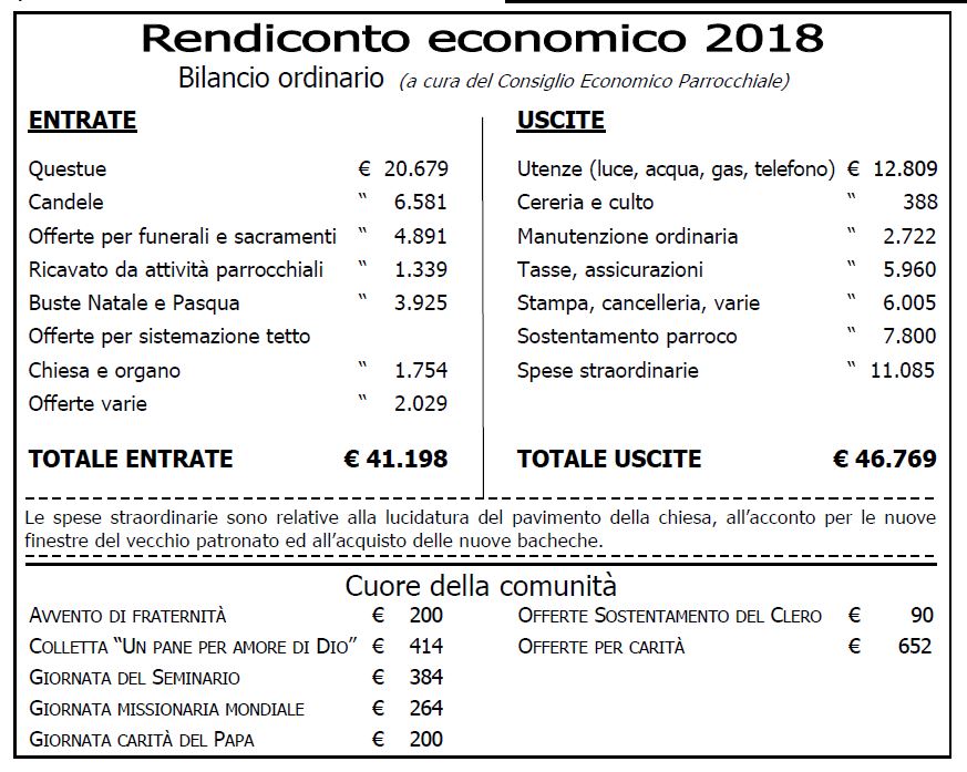 rendiconto-2018