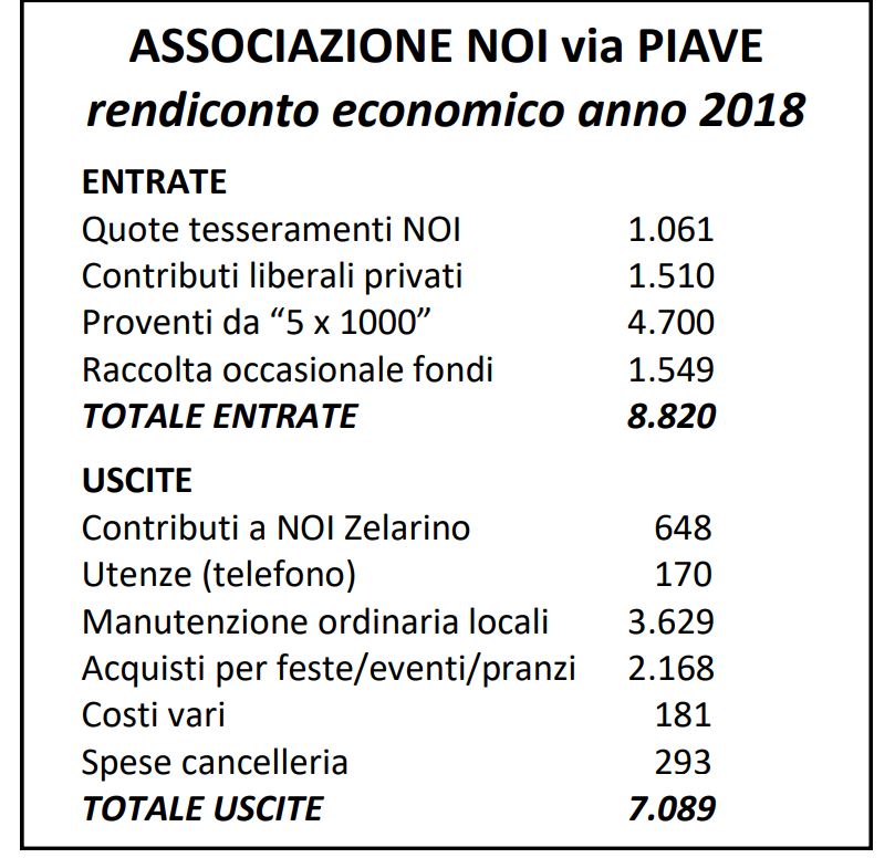 noi